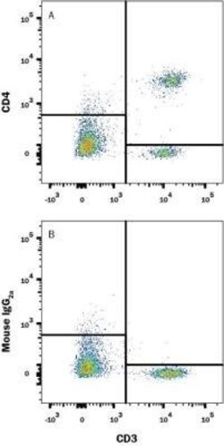 CD4 Antibody (OX-38) - Azide and BSA Free, Novus Biologicals 0.25 mg; Unconjugated:Antibodies,
